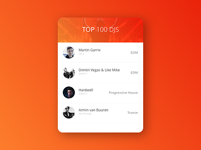 Leaderboard - Daily UI 019