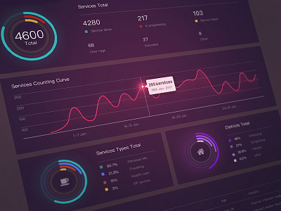 Data Statistics