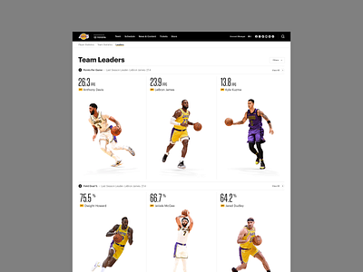 Los Angeles Lakers