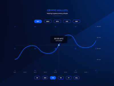 Crypto Chart | Dark Neon UI branding crypto crypto wallet cryptocurrency graphicdesign ui ux wallet web design website