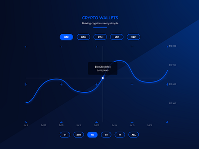 Crypto Chart | Dark Neon UI