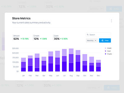 Store Metrics UI charts khovrenkojr metrics statistics ui ui component
