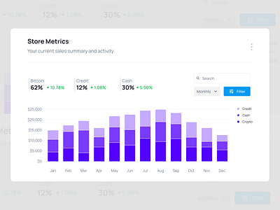 Store Metrics UI