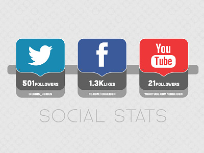 Social Stats counter facebook social media stats twitter youtube
