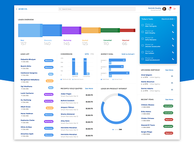 CRM Dashboard app crm dashboard sass ui ux website