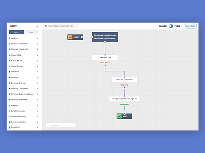 RPA Command app dashboard drag and drop rpa sass website