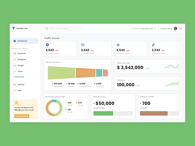 Marketing Dashboard - Exploration