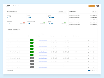 Dashboard Monitoring Reseller Web-App