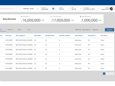 drill down dashboard marketing sass selling table ui website