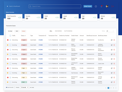 Internal Bank Transfer Tracker banking dashboard sass table ui ux website