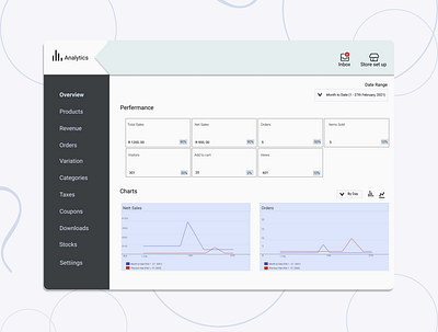 018 - Analytics Chart analytics canva dailyui dailyuichallenge design figma web analytics website