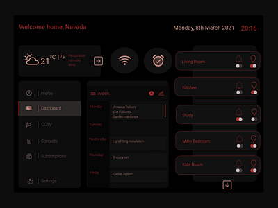 021 - Home Monitoring Dashboard