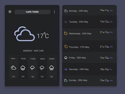 037 - Weather App app app design dailyui dailyuichallenge design weather app
