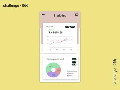 066 - Statistics 066 app design dailyui dailyuichallenge design figma statistics ui