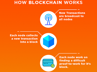 How Blockchain Works binaryoptions bitcoinmining blockchain business cryptocurrency ethereum money