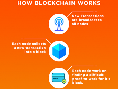 How Blockchain Works