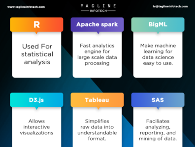 TOOLS FOR DATA SCIENCE by Tagline Infotech on Dribbble