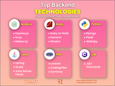 Top Backend Dribbble backend frameworks javascript languages nodejs python ruby technologies