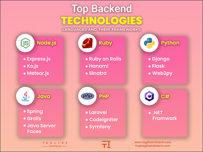 Top Backend Dribbble