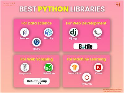 Best Python Libraries datascience django flask machinelearning numpad pandas python python language python programming webdevelopment webscraping
