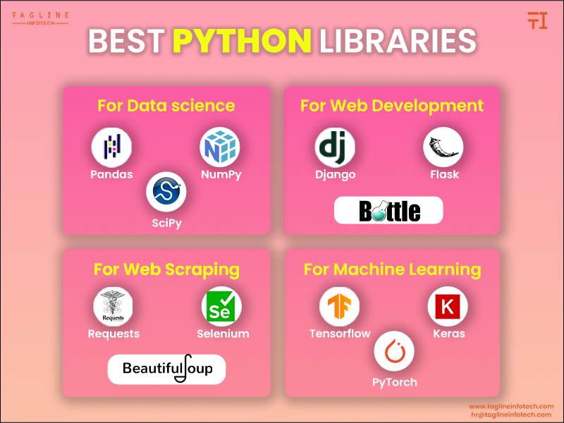 Best Python Libraries By Tagline Infotech On Dribbble