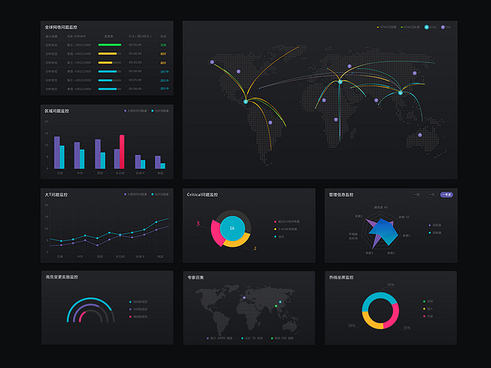 Data visualization by ShirleyTao on Dribbble