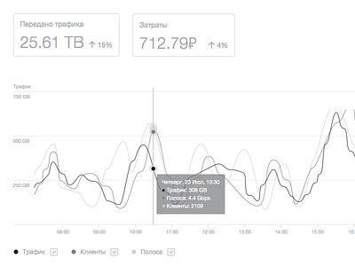 Dashboard SkyLive