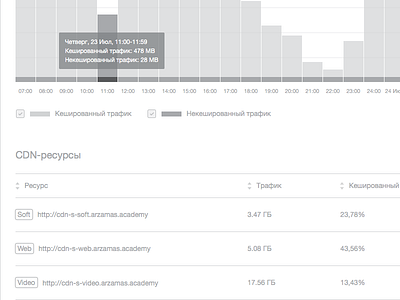 New Dashboard Nav   Traffic