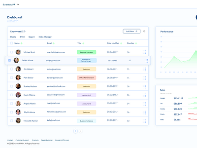 Dashboard by Vladan Vidaković on Dribbble