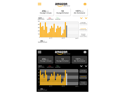 Amazon seller central app design amazon amazonfba amazonseller appdesign figma uidesign