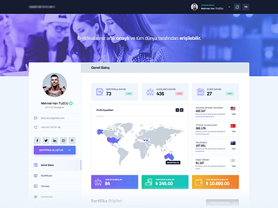 Corporate Dashboard account best layout colorful corporate design dashboard dashboard ui flat design layout profile responsive table page ui design uxdesign
