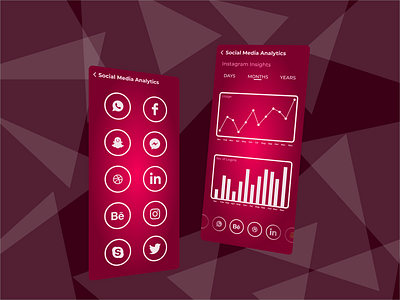 Analytical Chart Screen