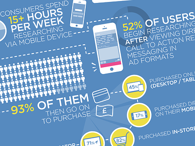 MailOnline Infographics icons infographic mobile