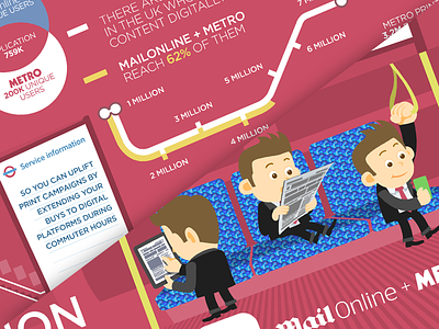 MailOnline Infographics commuter infographic london mailonline metro mobile pattern tablet tube underground
