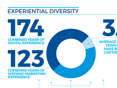 infographic blue data design illustration info infographic infographics numbers vector visual data