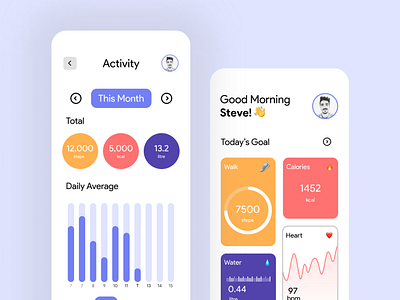 Health Tracking App Design app design figma figmadesign uidesign