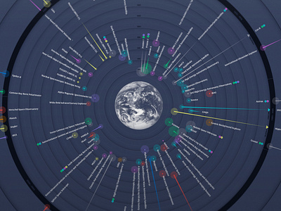 Staring into Space / Data Visualization