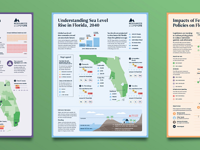 The Florida Climate Outlook - No 1 climate climate change data visualisation data visualization data viz editorial environment flood florida infographic map ocean poster research science sea