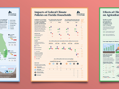 The Florida Climate Outlook - No 3 carbon carbon tax climate climate change data visualisation data visualization data viz editorial environment florida infographic policy poster research science