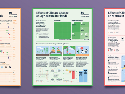 The Florida Climate Outlook – No 2