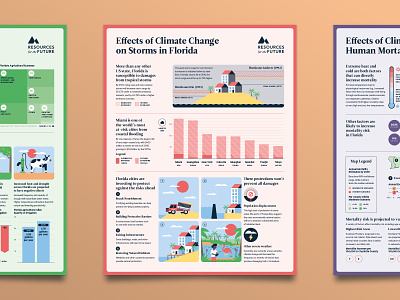 The Florida Climate Outlook - No 4 beach climate climate change data visualisation data visualization data viz editorial environment florida infographic island poster research science storm