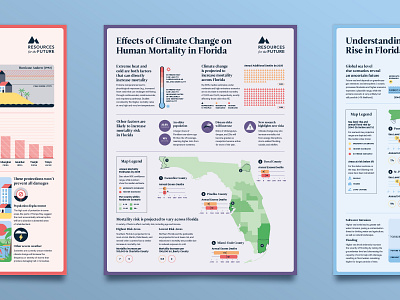 The Florida Climate Outlook - No 5 climate climate change data visualisation data visualization data viz death editorial florida infographic map mortality poster research science