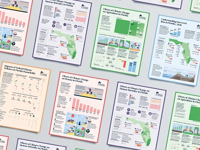 The Florida Climate Outlook climate climate change data visualisation data visualization editorial environment florida infographic poster report research science