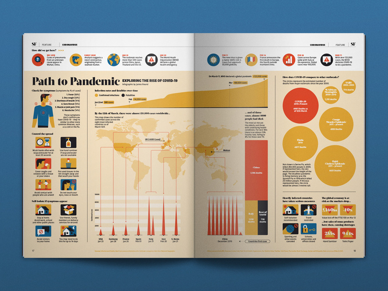 Path to Pandemic Data Visualization magazine virus science covid-19 coronavirus outbreak pandemic data visualisation data visulization data viz editorial infographic