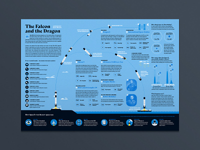 The Falcon and the Dragon infographic
