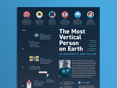 The Most Vertical Person on Earth Infographic astronaut astronomy data visualisation data visualization data viz editorial explorer infographic nasa science sea space submarine