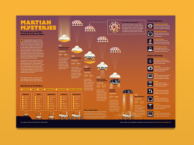 Martian Mysteries Infographic data visualisation data visualization data viz editorial infographic mars nasa perseverance planet poster print rover space