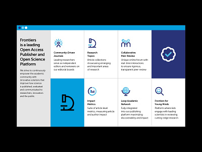 Frontiers Icon Library branding icon icon set iconography rebrand research science ui ux website