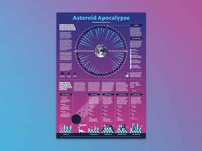 Asteroid Apocalypse Data Visualization asteroid astronomy city data data visualisation data visualization data viz editorial gradient infographic science space
