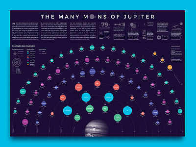 The Many Moons of Jupiter data visualisation data visualization data viz infographic jupiter moon planet solar system space
